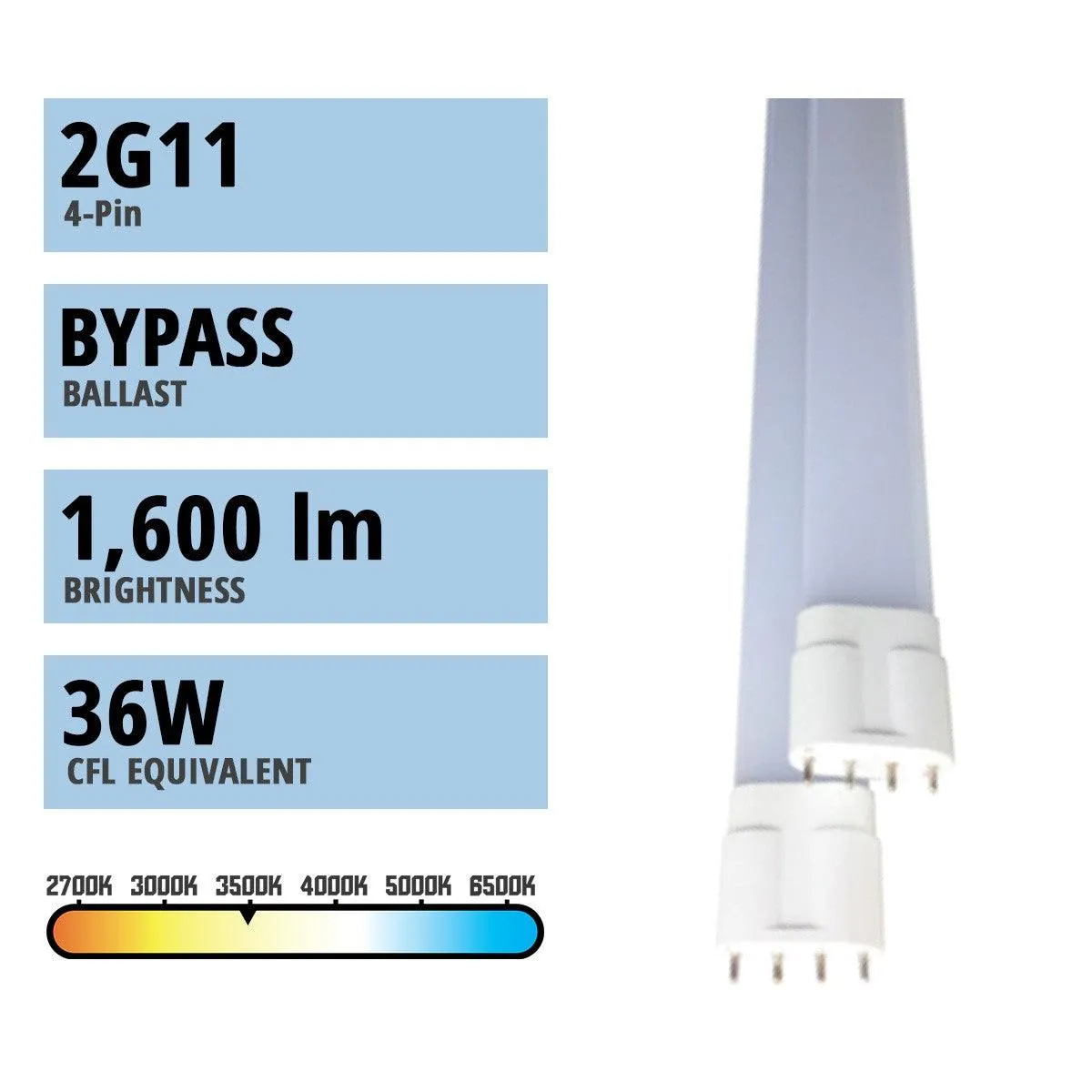 4 Pin PLL LED Bulb, 15 Watt, 1600 Lumens, 3500K, Omnidirectional, Replaces 36W CFL, 2G11 Base, Type B Ballast Bypass