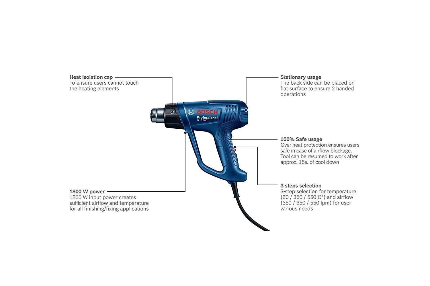 Bosch GHG 180 Professional Multi-Utility PVC Heat Gun (1800W)