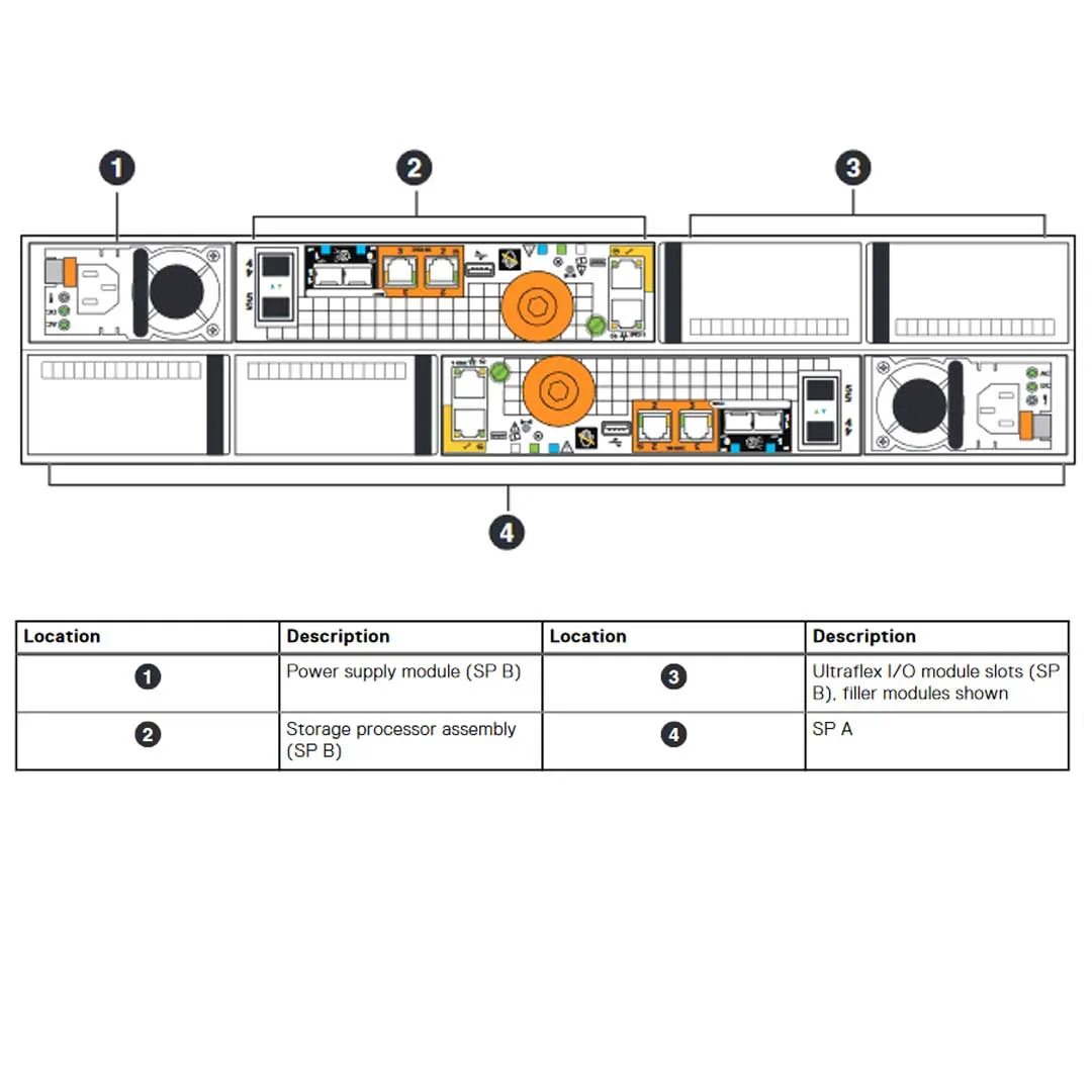 Dell EMC Unity 400 Hybrid