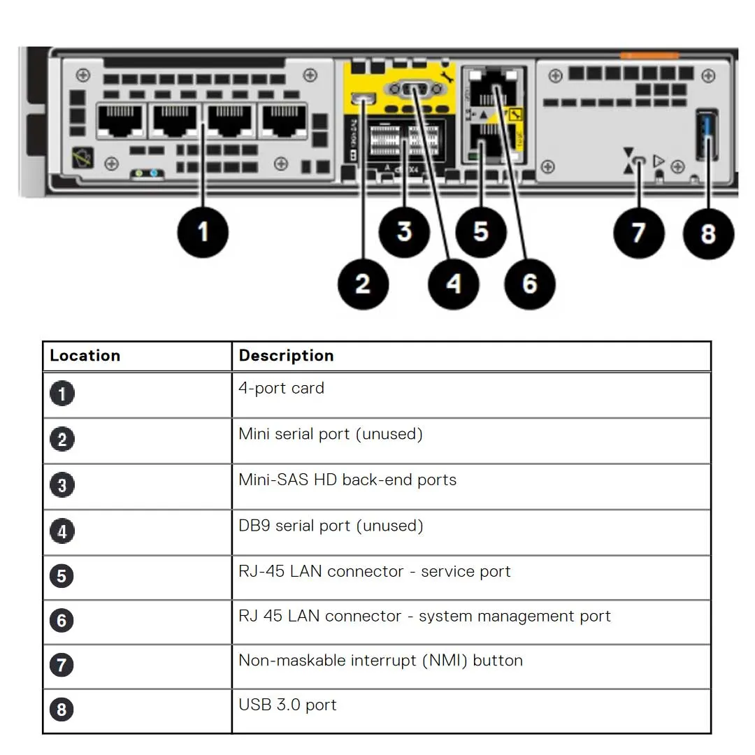 Dell EMC Unity XT 480 Hybrid
