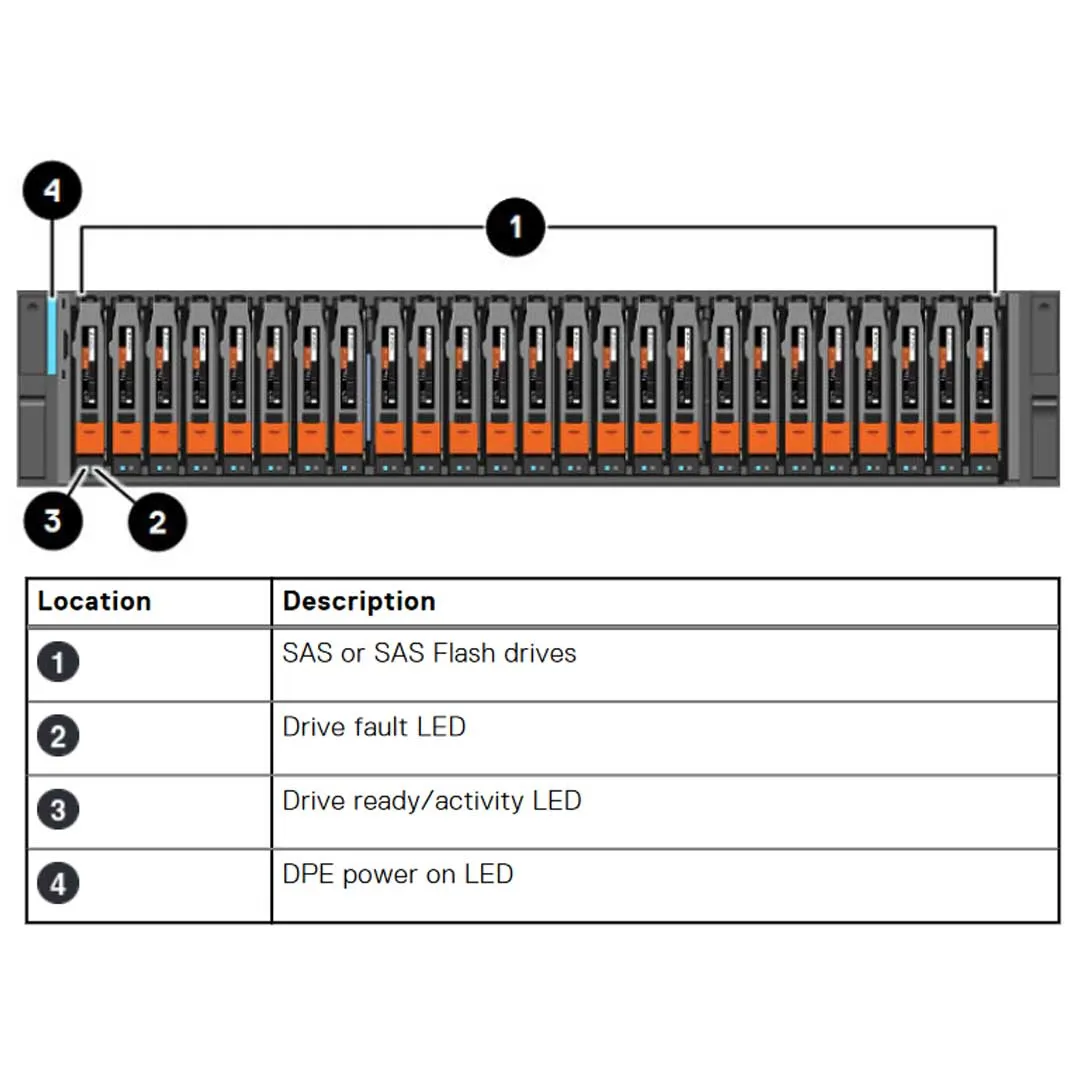 Dell EMC Unity XT 480 Hybrid