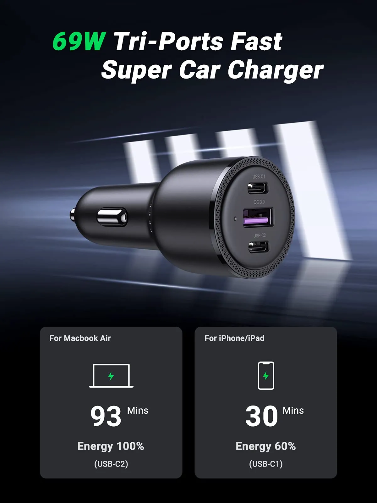 UGREEN 69W USB C Car Charger