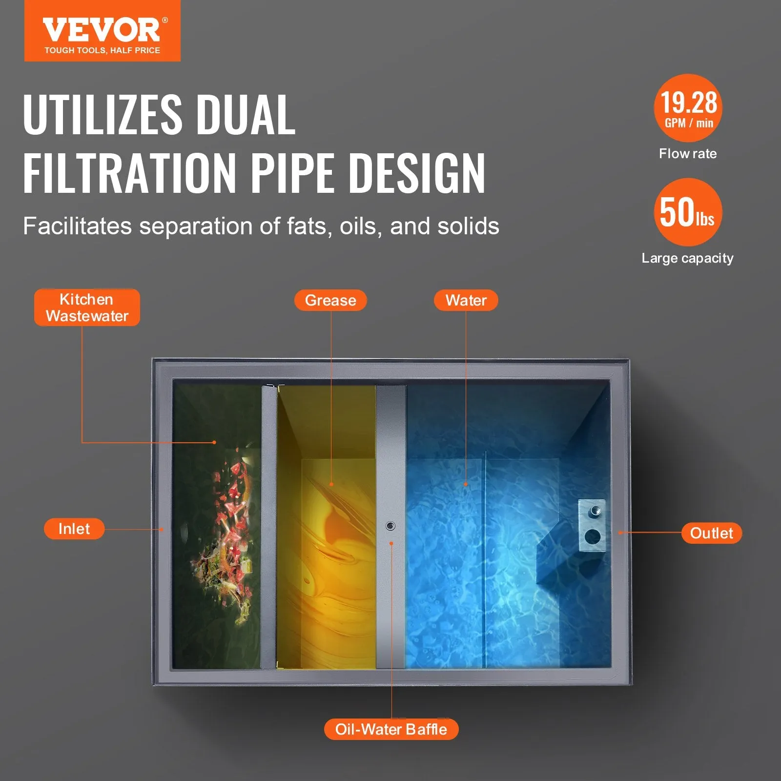Vevor Grease Trap 50 Lbs Capacity 19.28 GPM Carbon Steel Commercial Wastewater Oil Interceptor New